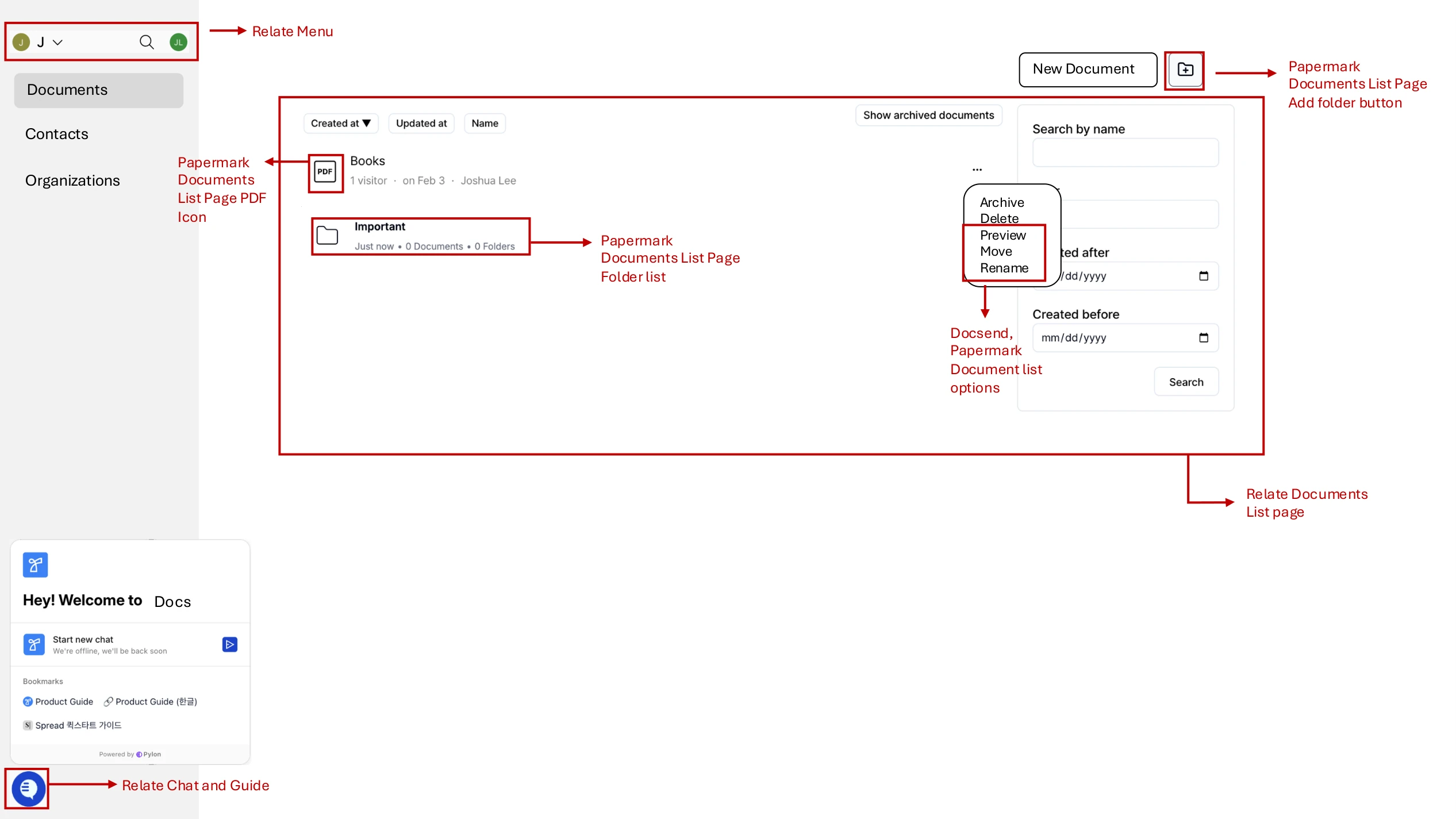 An annotated screen spec for the documents list: every control marked and labelled, with red annotations naming which competitor each pattern was benchmarked against.